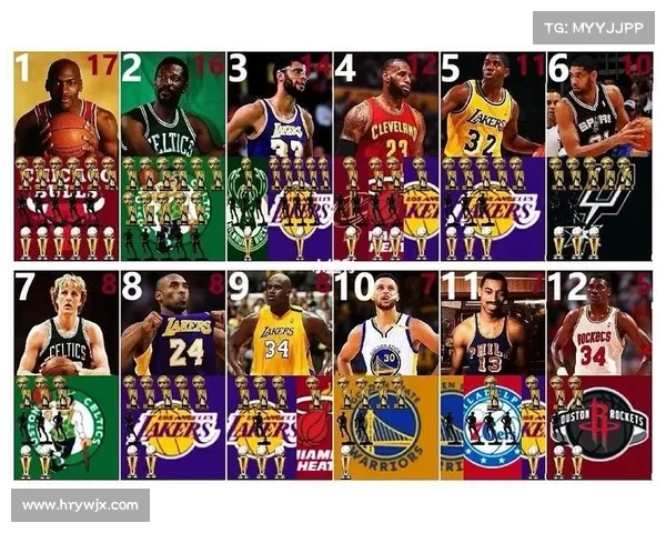 NBA历史最伟大球员之争：从首位MVP到现今超级巨星的演变与影响