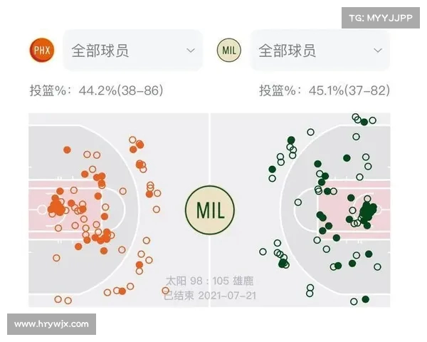 提升NBA比赛回合效率的策略分析与实践应用 提升NBA比赛回合效率的策略分析与实践应用